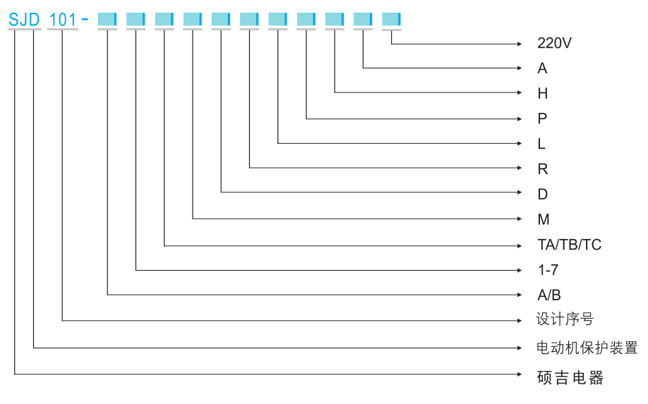 SJD101電動機保護裝置選型表
