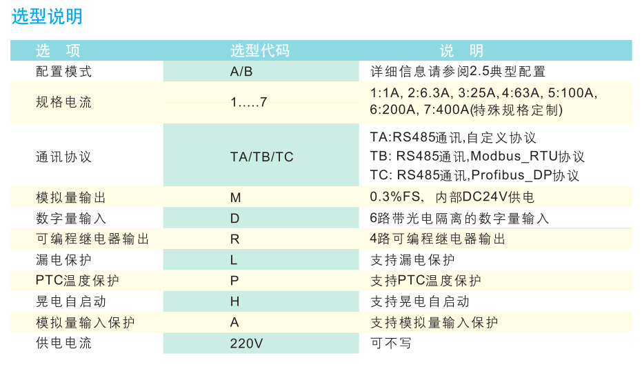 SJD101電動機保護裝置選型說明