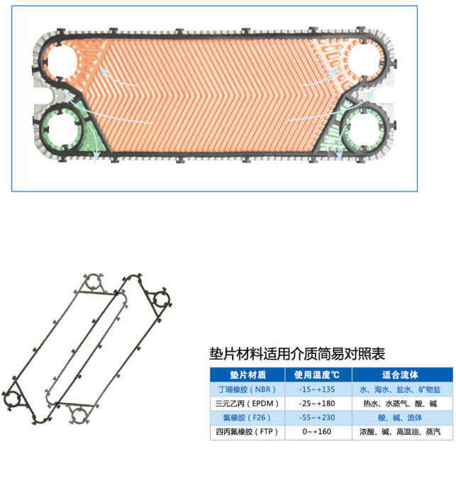 釬焊板式換熱器參數 釬焊板式換熱器參數